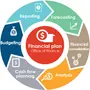 why is a financial plan important in business planning