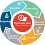 financial plan in business plan meaning