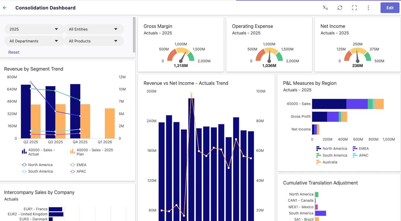 Financial Consolidation Software - Take a product tour