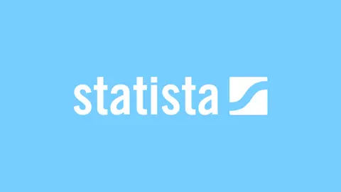 Statista customer story - Planful
