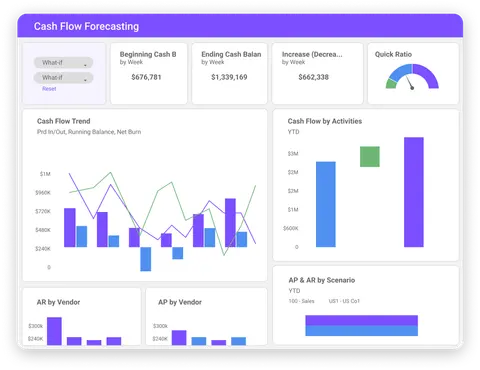 Cash Flow Forecasting - Planful