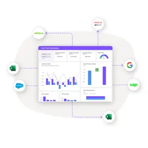 Agile Financial Planning Software - Planful