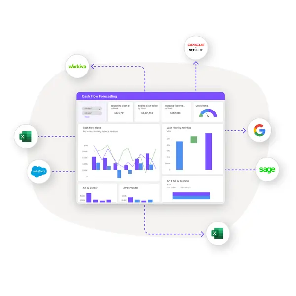 Agile Financial Planning Software - Planful