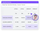 annual operating plan for